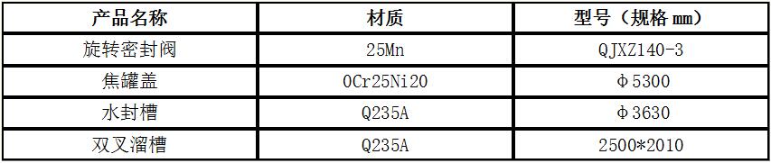 干熄焦系统设备相关nba买球 - nba中国官方网站规格2.jpg